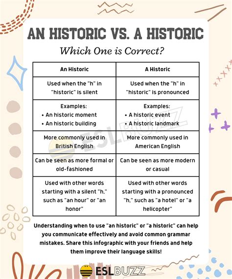 Historic vs. Historical: How to Choose the Right Word .